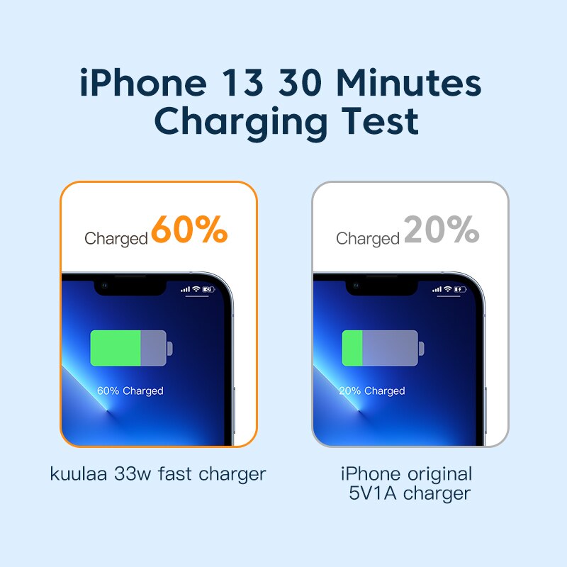 Kuulaa 33W Gan Charger Usb C Type C Pd Draagbare Oplader Snel Opladen Voor IPhone13 12 11 Max Pro xs 8 Plus Ipad Air 4 Ipad Mini