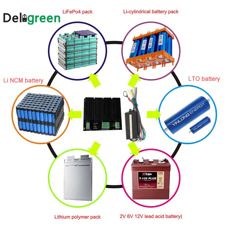 Joselin BM202S 48V Batterie-Equalizer Für 2x24V Blei-Säure Gel NCM – LED Anzeige Aktiver Balancer