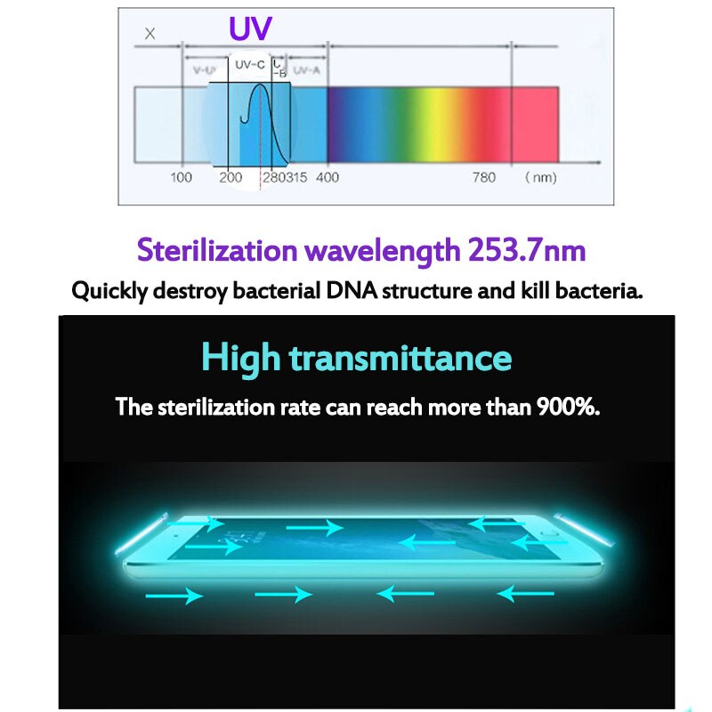 Tragbare UV Sterilisator Box Telefon UV Sanitizer UV Birne Desinfektion Reinigung Gerät mit Keimtötende licht für Uhr Telefon Maske