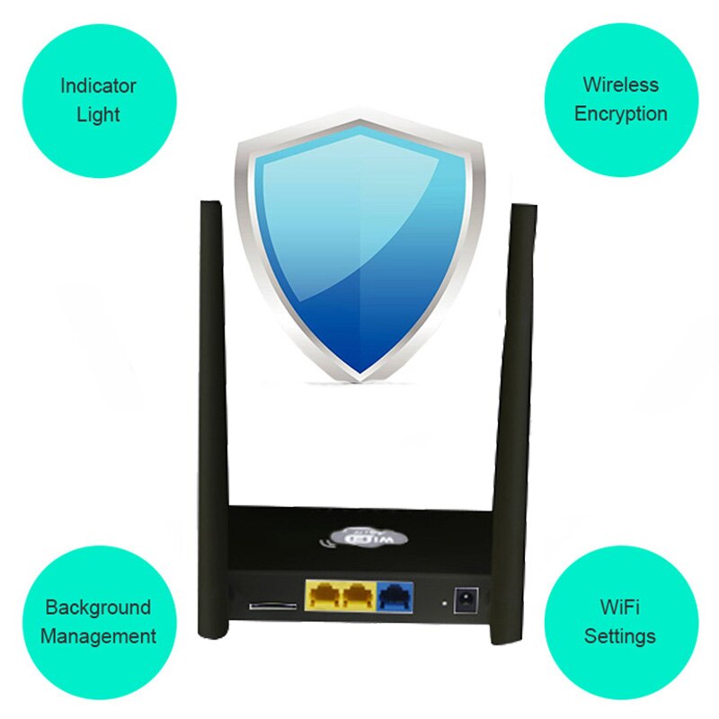 4g lte draadloze router 300 mbps thuis mobiele wifi-hotspot met / simkaartsleuf eu-stekker