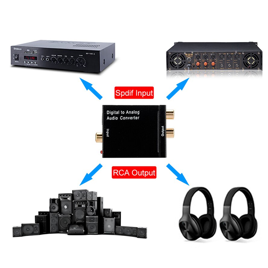 Digital to Analog Audio Converter Digital Optical CoaxCoaxialToslink to Analog RCA L/R Audio Converter Adapter Amplifier