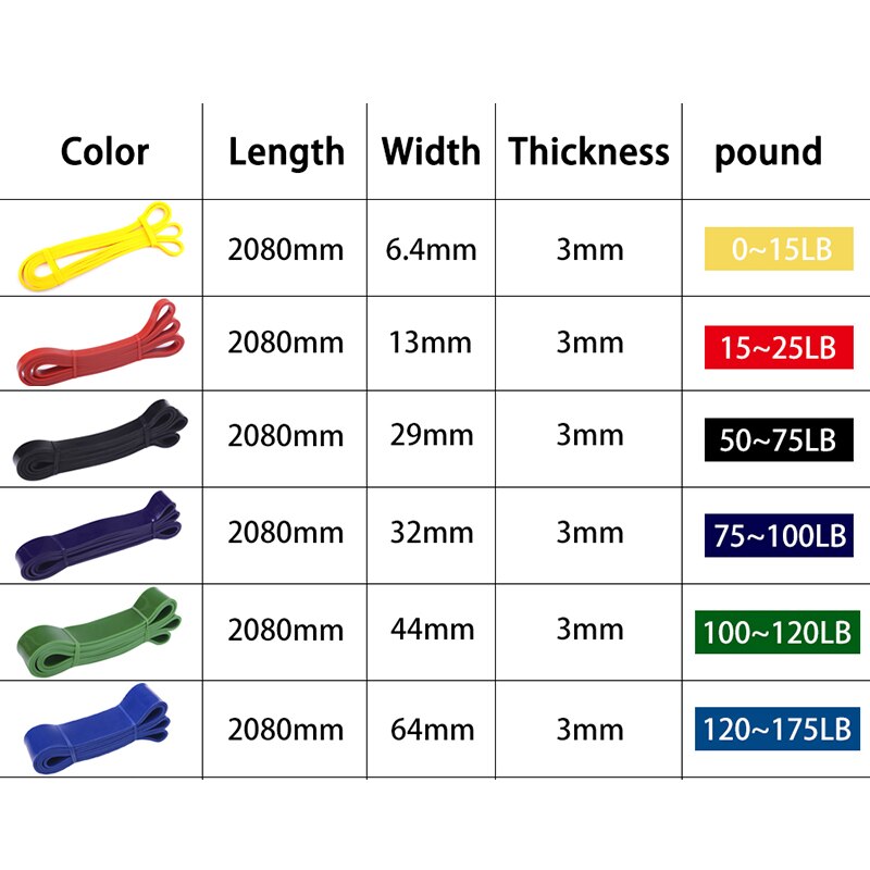 208 Cm Fitness Elastiekjes Weerstand Band Unisex Yoga Elastische Bands Loop Expander Voor Oefening Sport Apparatuur