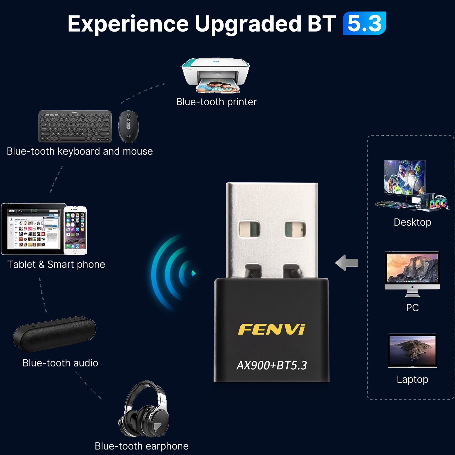Fenvi AX900 WiFi6 USB Adapter Bluetooth 5.3 Dual Band 5G 2.4G 2in1 Wifi 6 Mini USB Dongle Wireless Network Receiver Free Driver