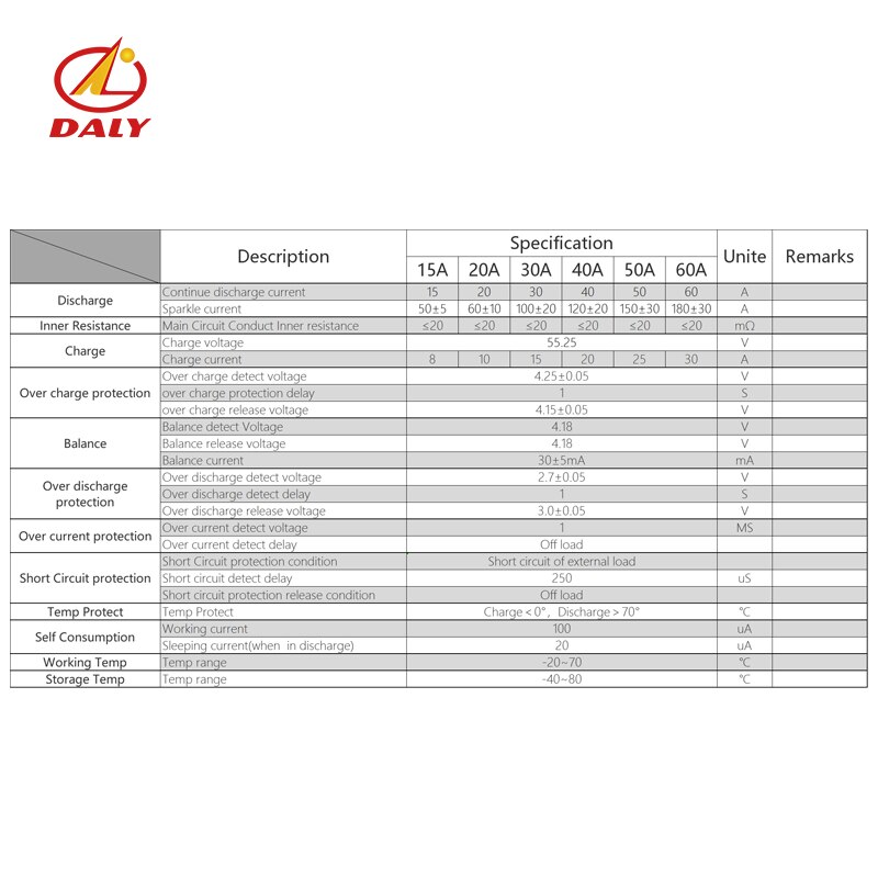 13s 3.6v 3.7v 48v, 15a 20a 30a batteria agli ioni di bicicletta, li-bici della batteria tensione di carica della batteria bms 40a 50a 60a, 54.6v con equilibrio