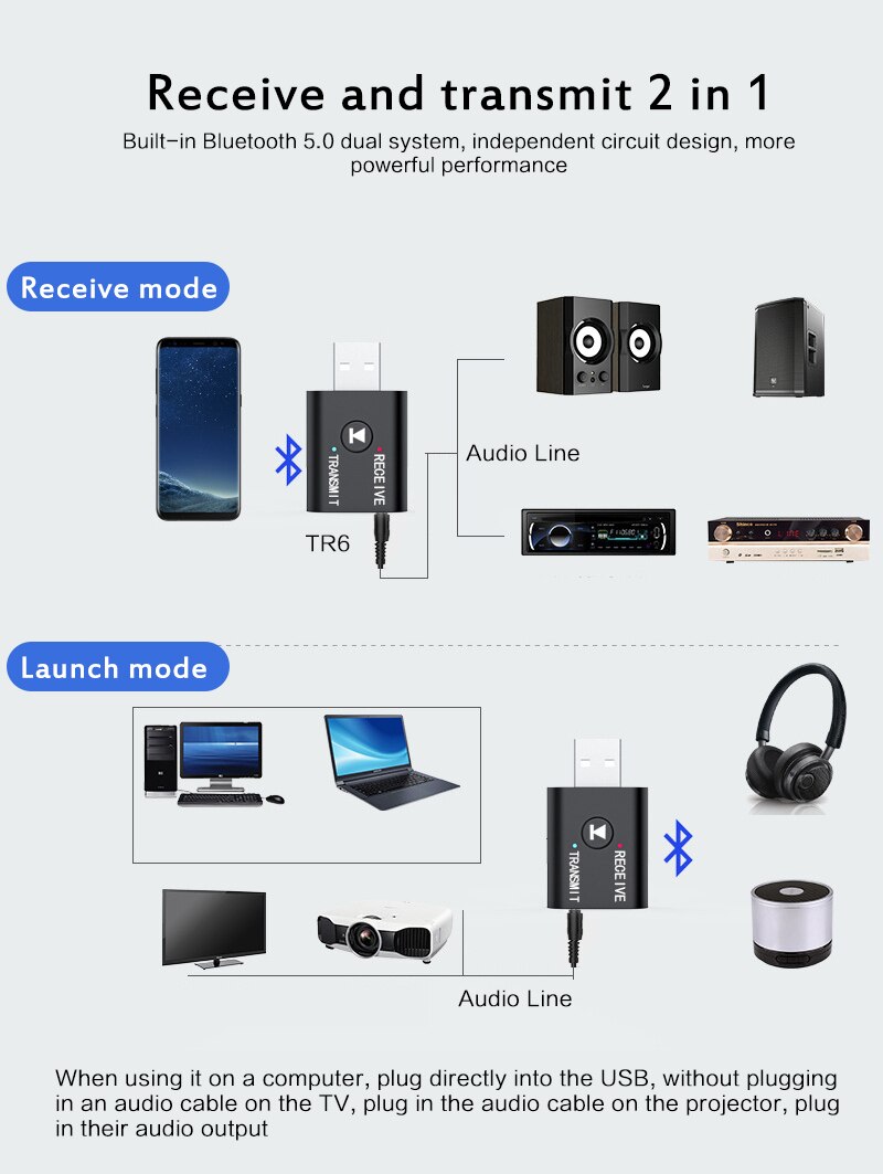 Adaptador receptor inalámbrico Bluetooth 5,0, transmisor de Audio estéreo AptX, códec de Audio para un sonido más profundo, Cable USB incluido más fuerte