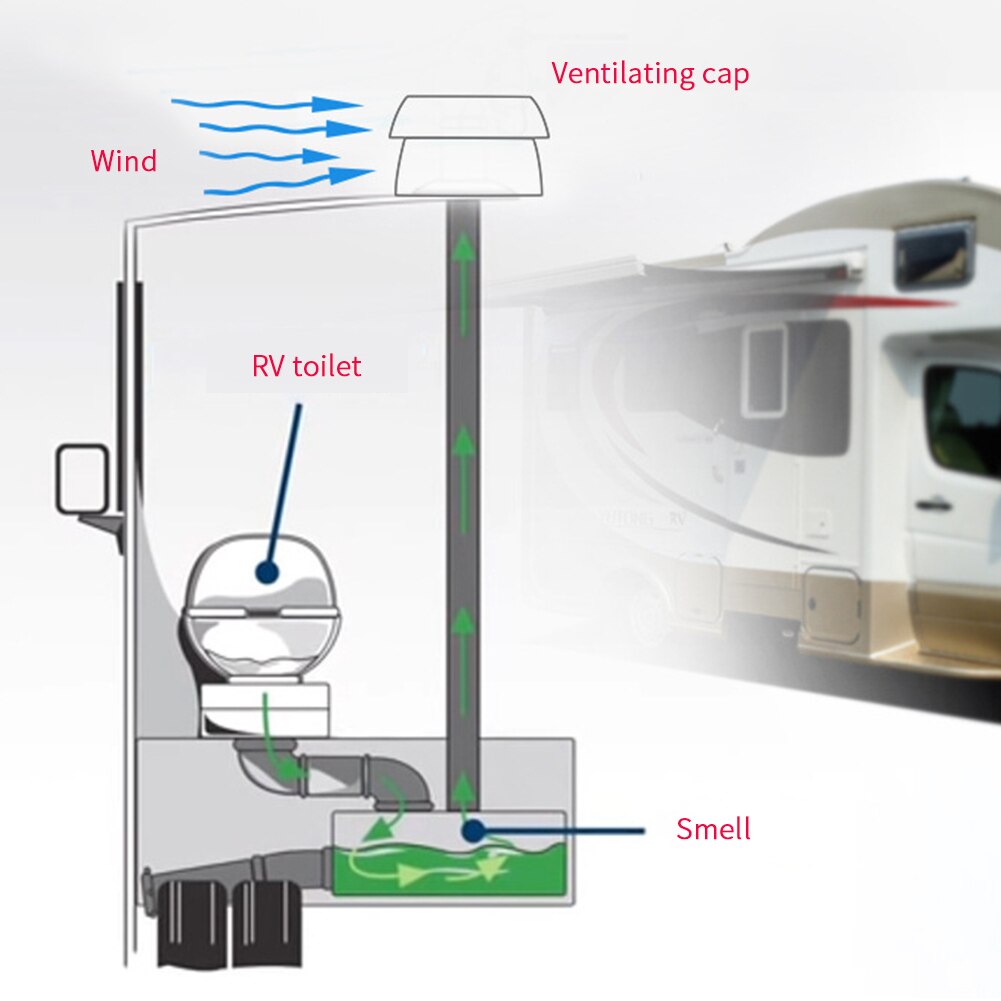 Topmonteret tilbehør stationcar udstødning rv dele udtag varmebestandighed anti-korrosions svamp hoved form ventilation hætte