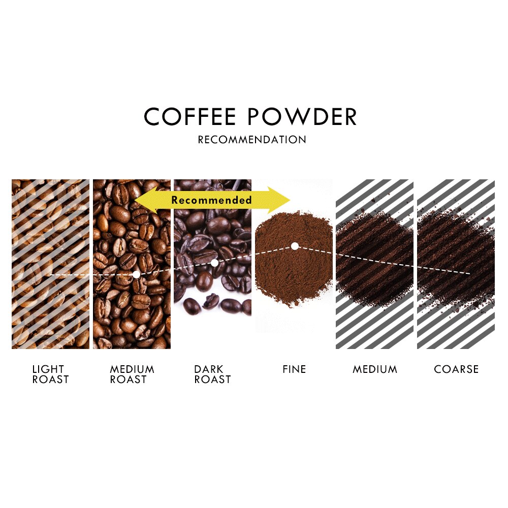ICafilas ECO EDELSTAHL Nachfüllbare Cafissimo Klassische (B) Kaffee Kapsel Mehrweg Filter Für Caffitaly &Ampere; Tchibo Mahcine