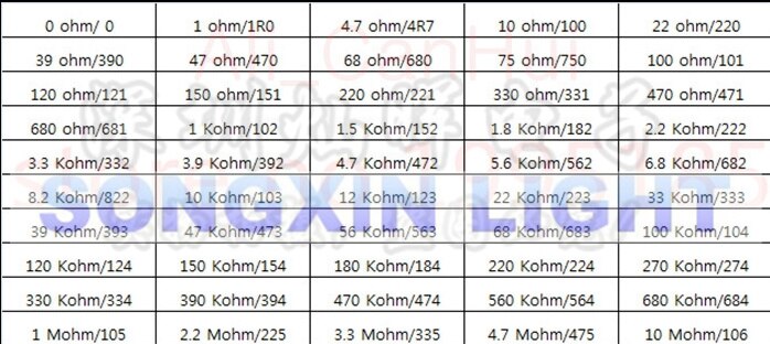 1250 stk xiasongxin lys 50 værdi 1206 smd modstandssæt  (0r ~ 10mr) 5%  og original