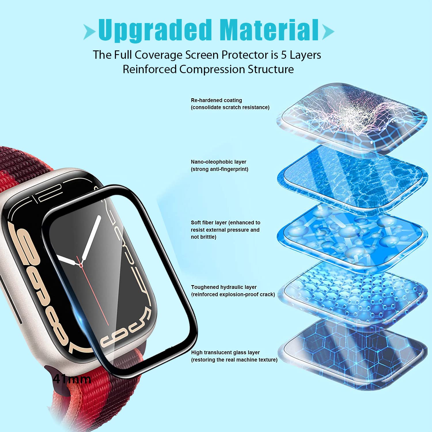 Cristal templado para Apple Watch Series 7, 6, 5, – Grandado