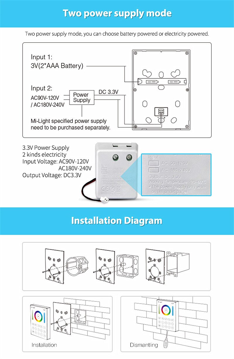MiBoxer B0 B1 B2 B3 B4 B8 Smart Panel Remote Controller 4-Zone/8-Zone Brightness Dimming/CCT Adjust/RGB/RGBW Panel Controller
