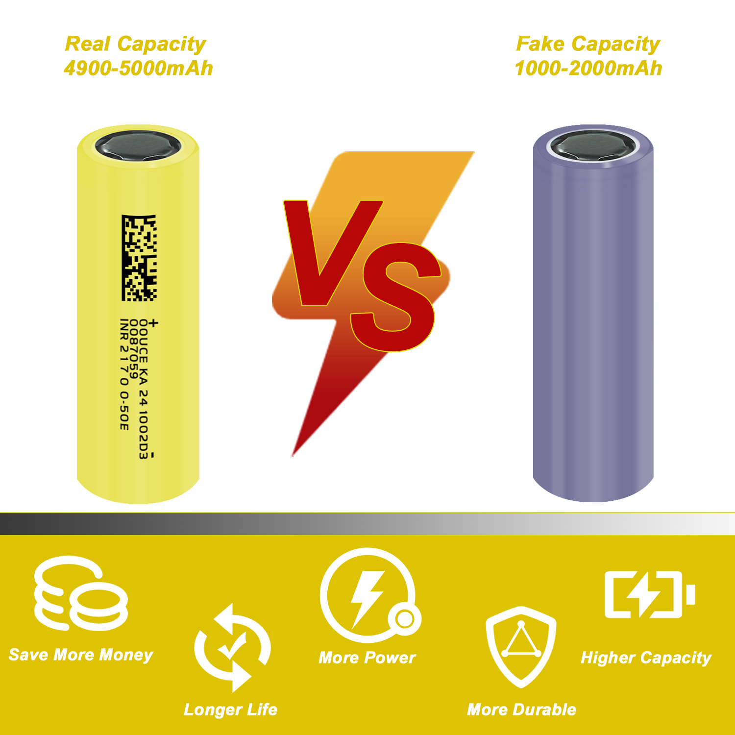 Brand 21700 Lithium Battery 5000Mah 3.7V 50A High Discharge Power Lithium Ion Rechargeable Battery, Suitable for Strong Light Flashlight, DIY Power Tools, Used Electric Car Battery, Provide High Energy Density