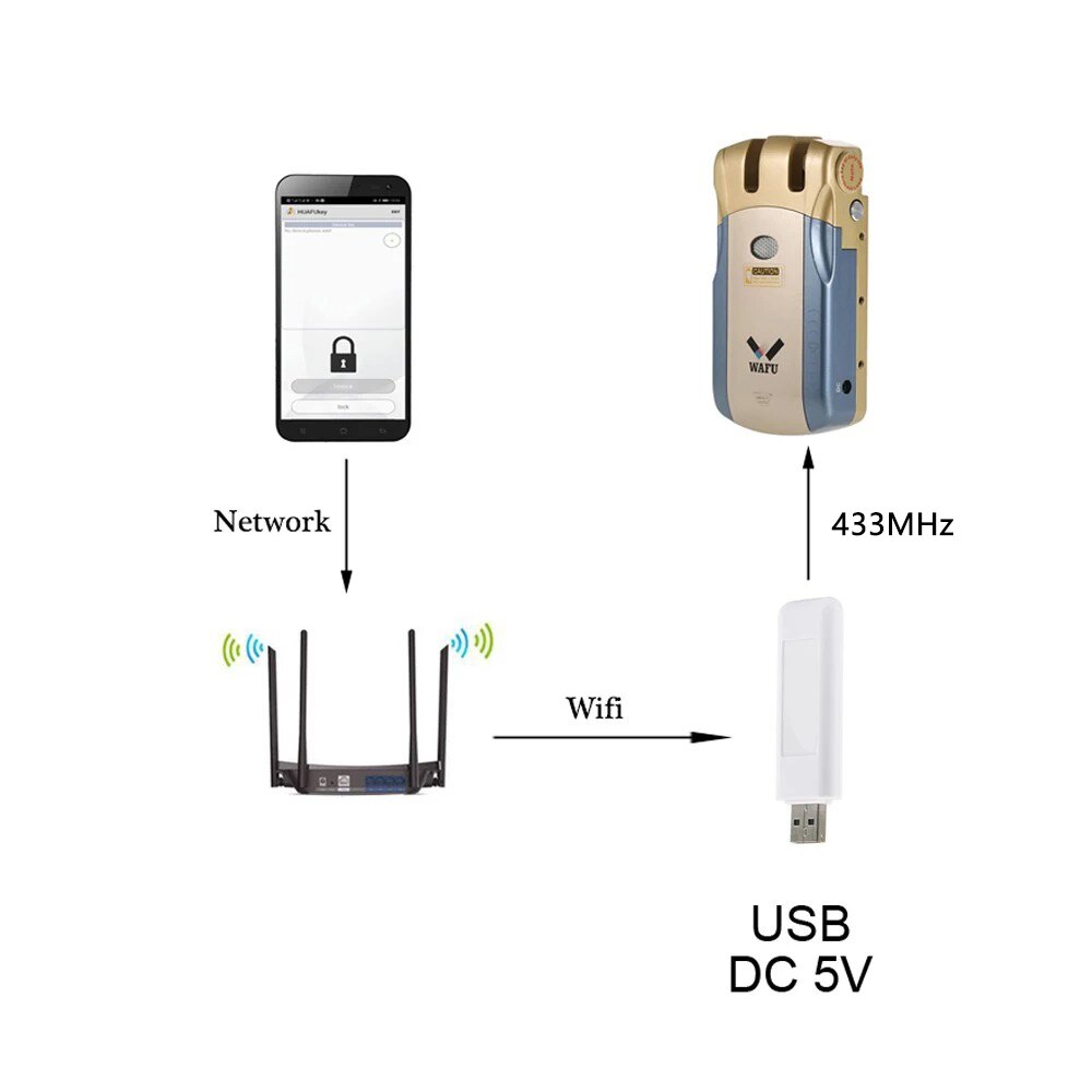 Adaptador WIFI para cerradura de puerta Invisible Wafu