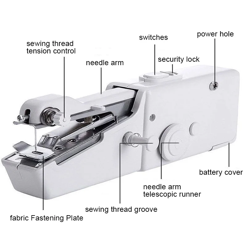 Máquina de costura manual portátil, sem corda, elétrica, construção rápida, suprimentos de vestuário diy, artesanato, jardim doméstico, bordado