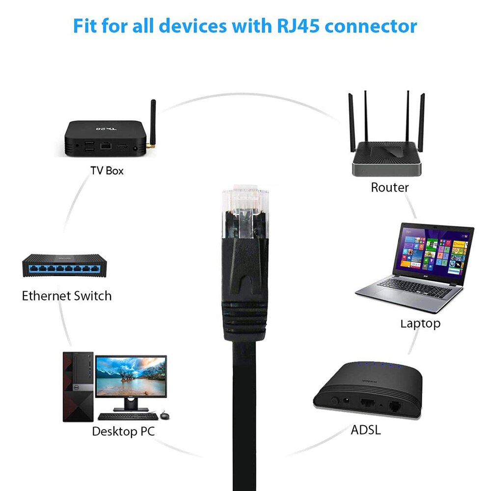 0,5 m 1m 2m 3m 5m 10m 15m 20m 30m Kabel CAT6 wohnung Ethernet Kabel RJ45 Patch LAN KATZE 6 Netzwerk kabel Für Computer Router Laptop