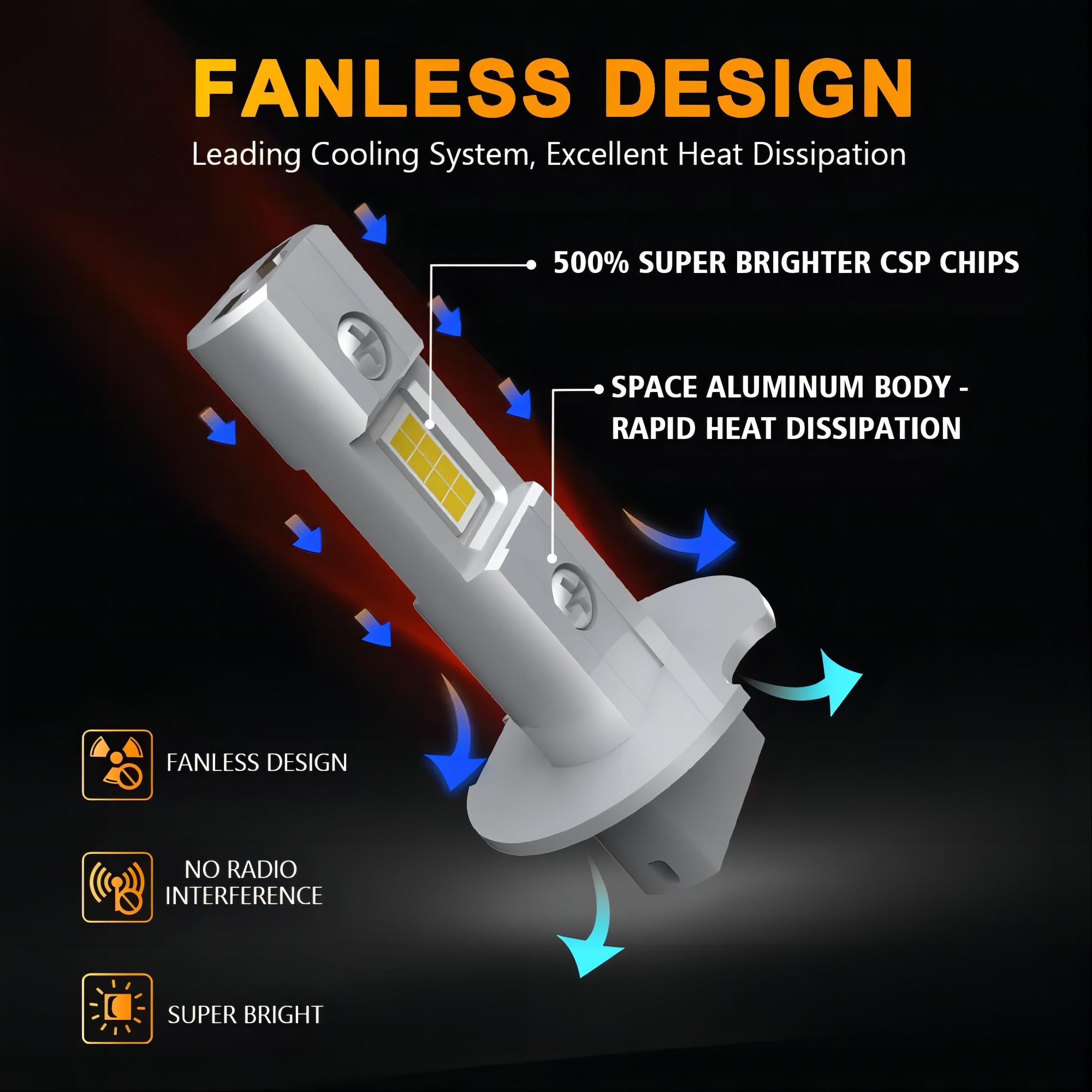 2 Stuks H3 Led Koplamp Lamp Canbus Geen Ventilator Grootlicht 6000K Wit 3000K Gele Auto Led Mistlamp Drl 12V Mini