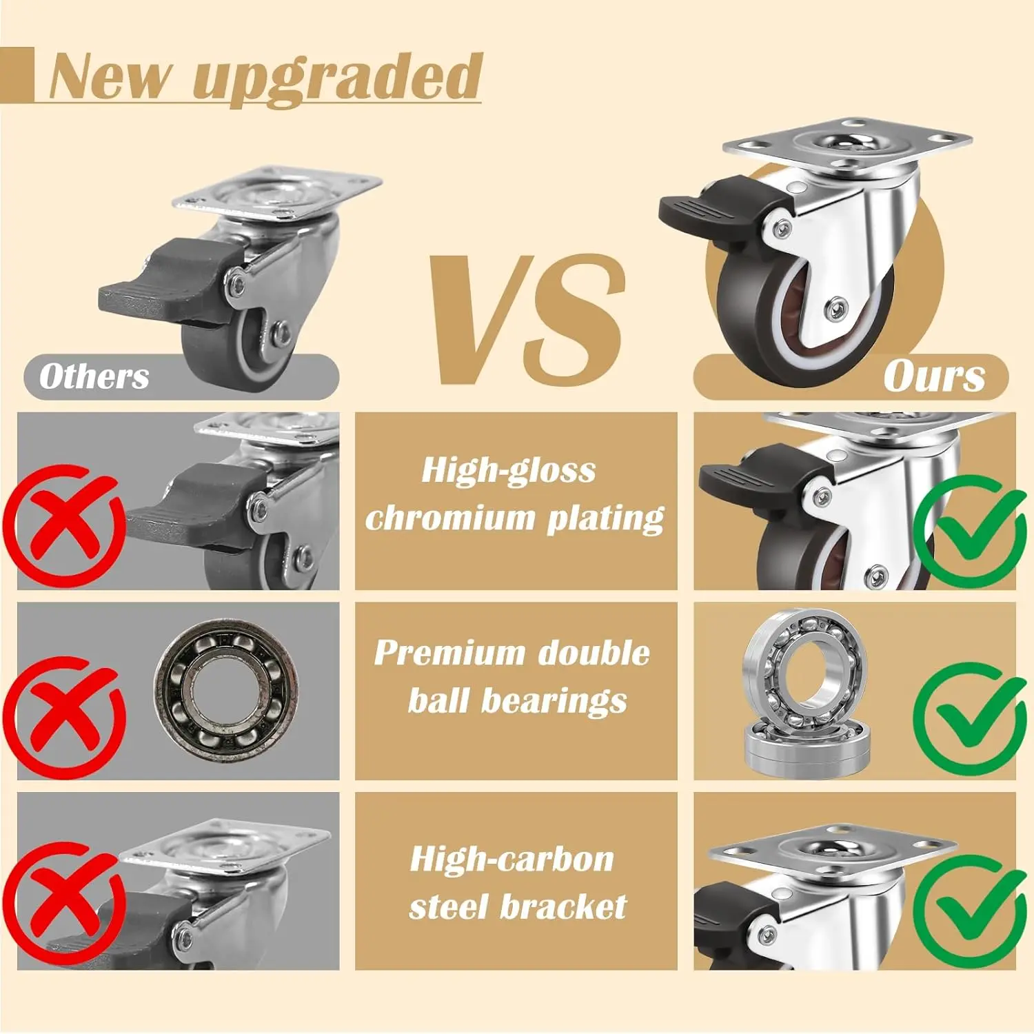 2 Inch Caster Wheels for Furniture, Rubber Swivel Caster Wheels Set of 4, Heavy Duty Casters with Capacity 600 LBS