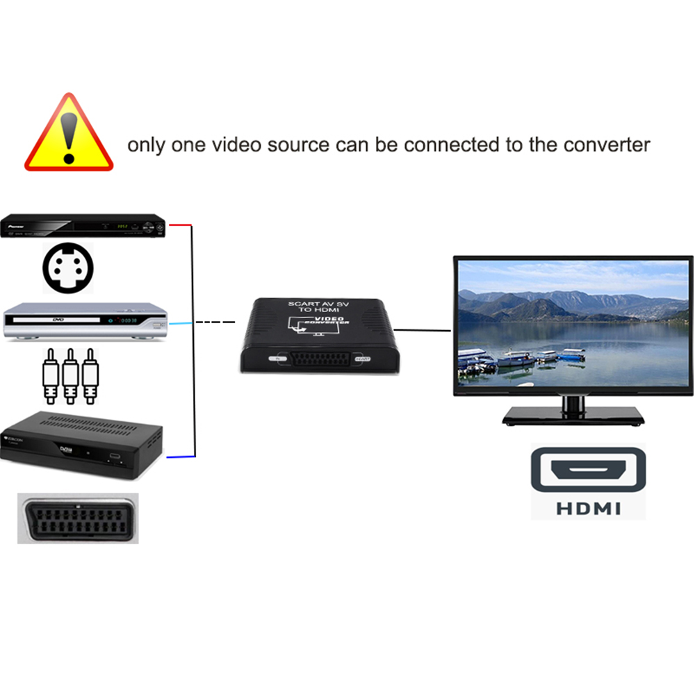 Av Scart Hdmi Converter 3-In-1 S-Video + Composiet Av Rca + Scart Naar hdmi Converter Voor Stb Dvd Speler Hdtv