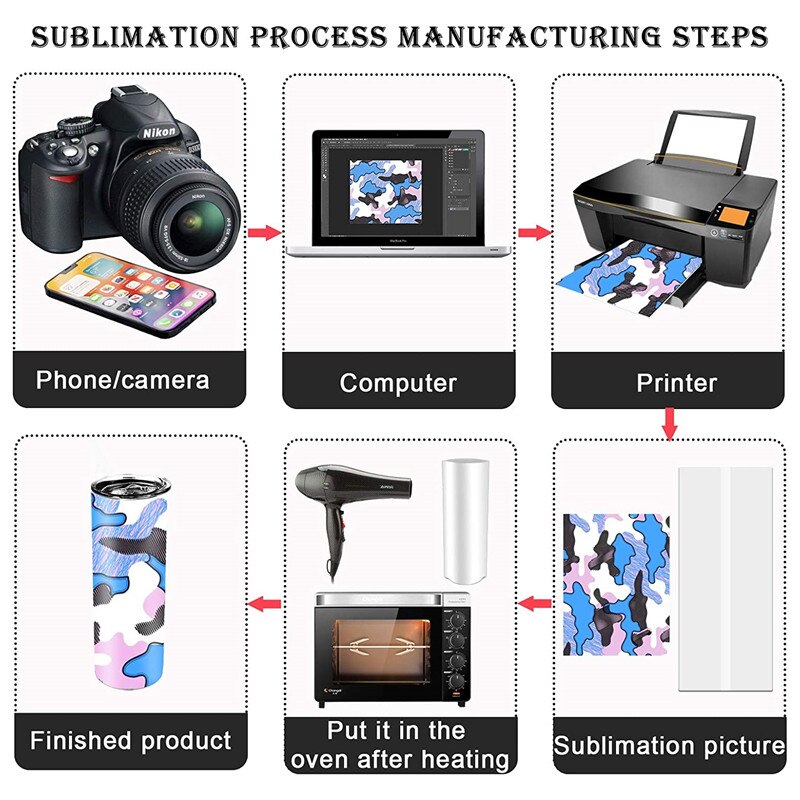 17oz Sublimation Blanks Water Bottle in Bulk Sport Stainless Steel Insulated Tumblers with Sublimation
