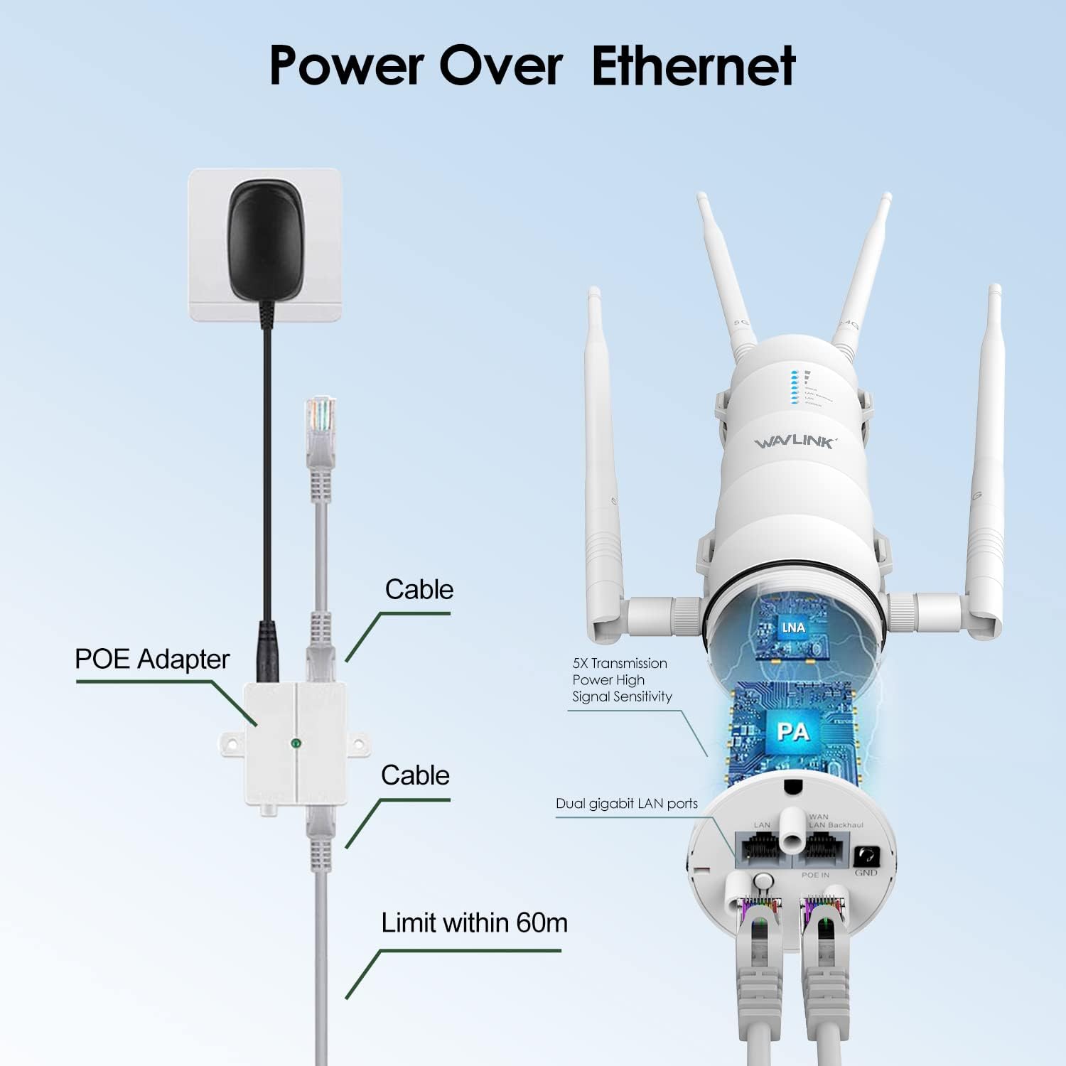 Wavlink wlan-Verstärker  ac1200 mit großer reichweite, dualband-zugangspunkt mit aktiver/passiver poe-ap-wlan-signalverstärkerantenne