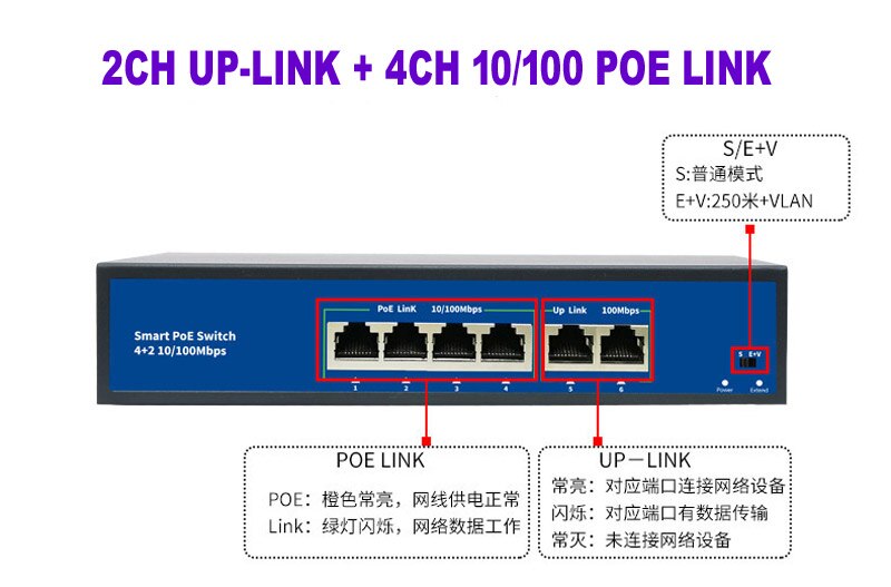 CCTV POE 4ch 4 Ports Smart POE switch Power supply Ethernet 10/100Mbps IEEE802.3af/at DC48V for POE IP camera