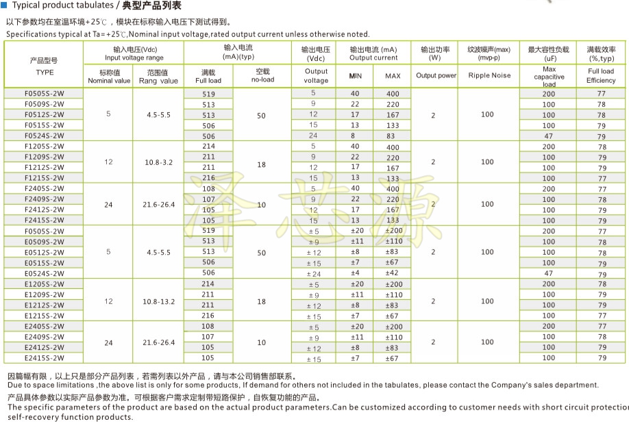 5 Pcs B1205S-1W Module B1205S-1WR2 B1205S-1W B1205S Sip-4 DC-DC 12V 5V
