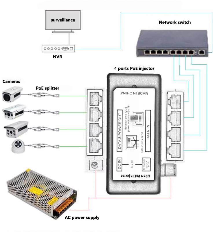 8 portas PoE Injector PoE Adaptador de alimentação Ethernet Fonte de alimentação Pin 4,5(+)/7,8(-) Entrada DC12V-DC48V para câmera IP 802.3af/at