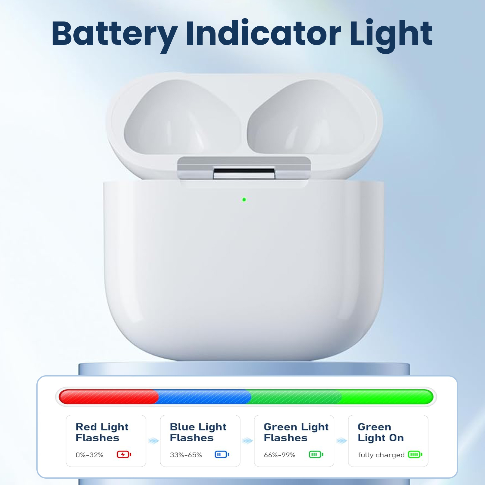 Oplaadetui voor AirPods 4 - BT draadloze oplader met synchronisatieknop Vervangingsaccessoires voor hoofdtelefoon, USB-C-poort, geen oordopjes