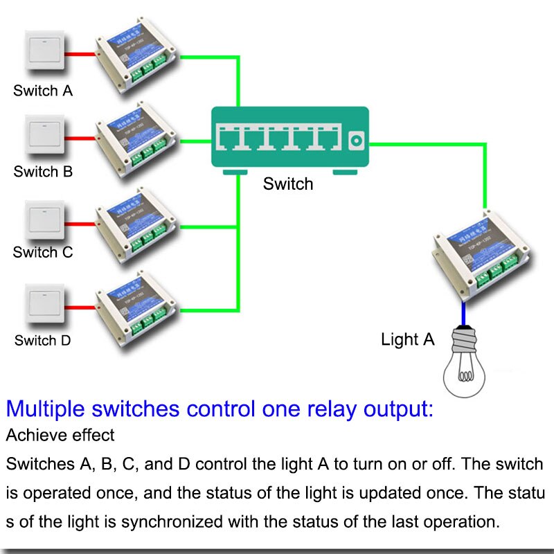 Ethernet network relay Remote switch 1 to 1 one sw... – Grandado