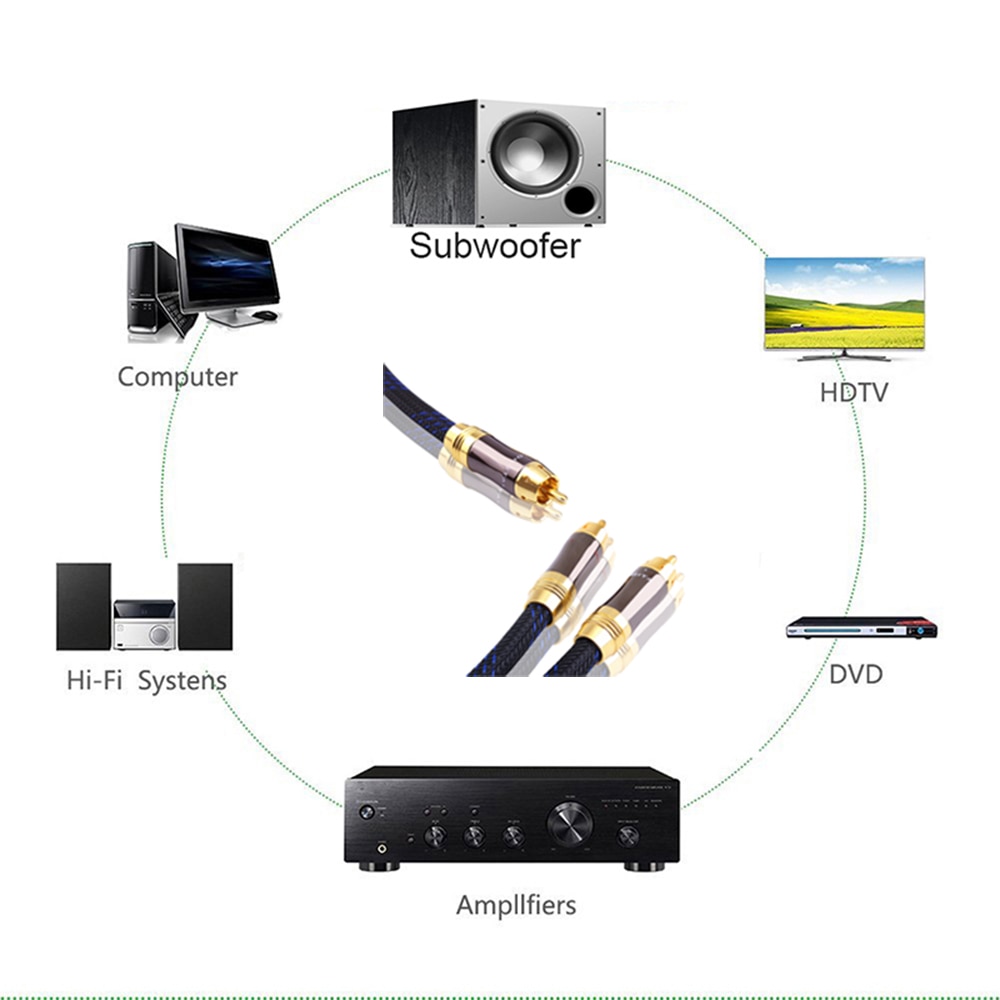 Hifi 0.5m,1m,1.5m,2m,3m,5m subwoofer y kabel rca 1 hann  to 2 hann lydkabel