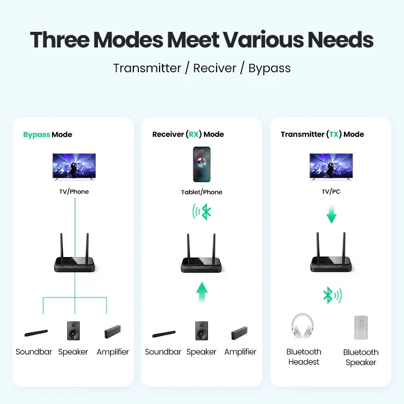 ! UGREEN 100m Long Range Bluetooth 5.0 Transmitter Receiver AptX LL AptX HD Audio Adapter Wireless Audio Dongle for TV Home
