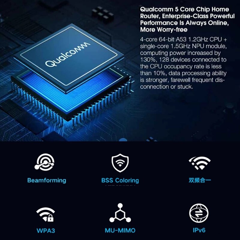 Xiaomi Redmi Router AX5 Wifi 6 Mesh Gigabit 2.4G/5.0GHz Dual-Band Wireless Router Wifi Repeater 4High Gain Antennas AX5 WIFi