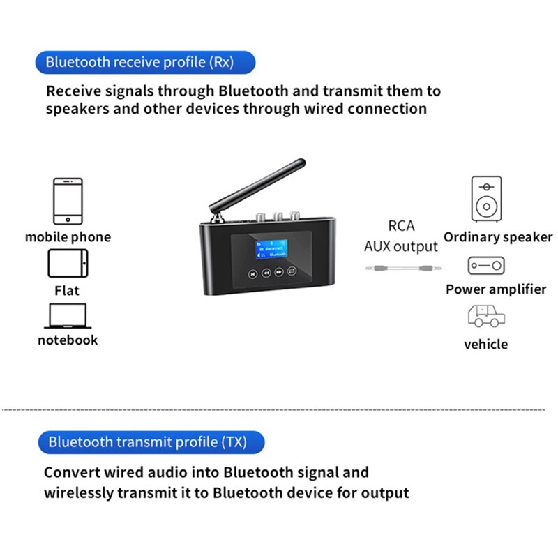 Digitaal Naar Analoog Audio Dac Converter Optische Coax Naar 3.5Mm Aux Draadloze Bluetooth 5.0 Ontvanger Zender Adapter