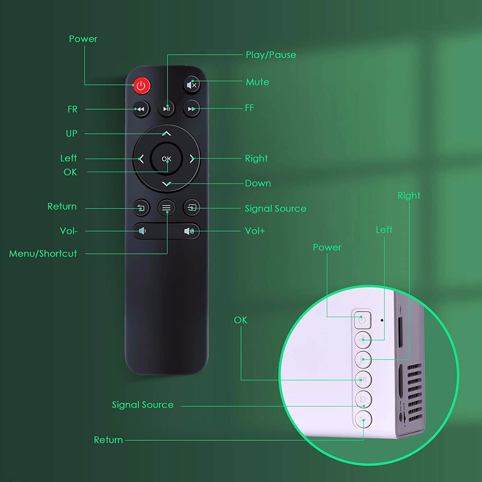 G300 Mini Portable Projector LCD LED Proyector HDMI USB AV SD 400-600 Lumen Home Theater Children Education Beamer HD Projetor