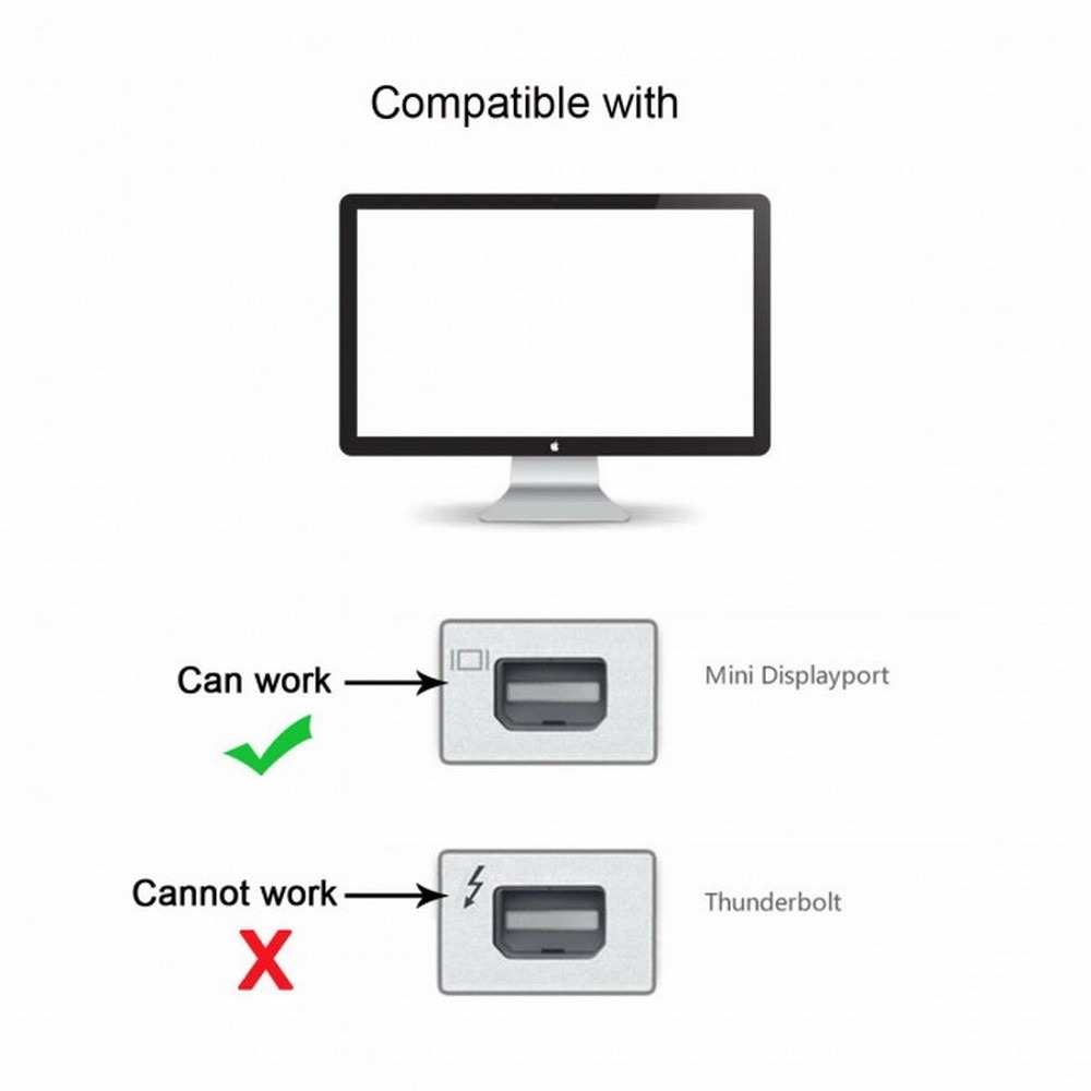 Mini Displayport Adapter USB-C Typ C Buchse Quelle zu Mini Displayport DP Sink HDTV 4K 60hz 1080p für Tablet Telefon Laptop