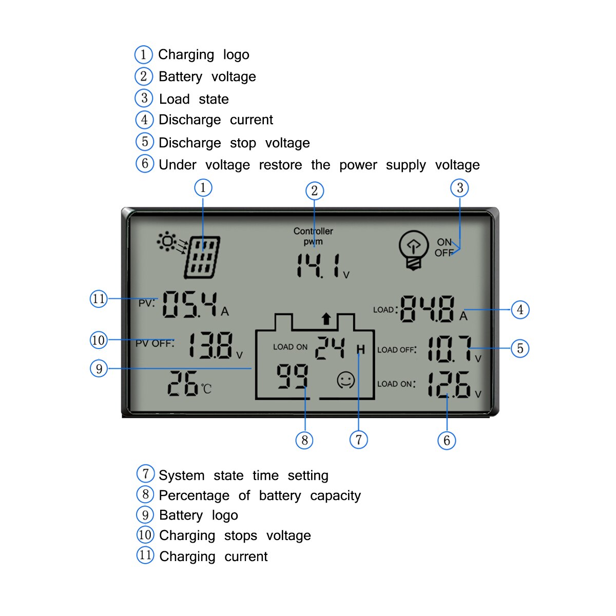 80A Solar Panel Controller PWM 80A Solar Controller 12V/24V High Efficiency LCD Display USB Solar Battery Charger Regulator