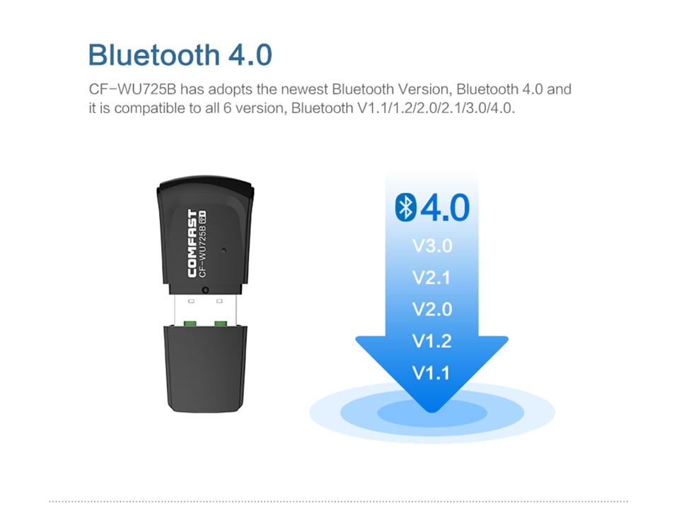 Comfast CF-WU725B Bluetooth 4.0 150Mbps Mini Wireless Usb Wifi Adapter Lan Wifi Netwerkkaart Ondersteuning Window2000/Xp/vista/WIN7