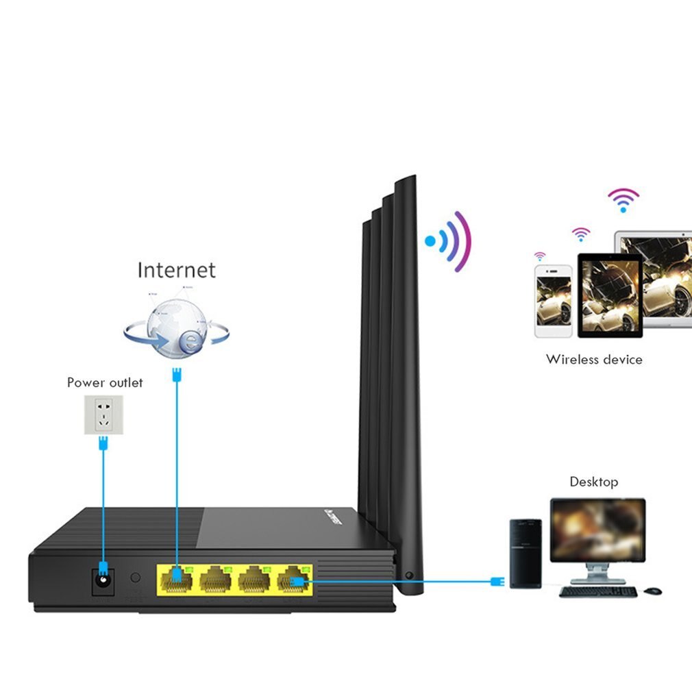 1200Mbps Thuis 2.4G 5G Gigabit Dual-Band Wifi Router Dual Band 2x5dbi Antenne Draadloze Router CF-WR617AC 802.11ac 1000Mbps Edup