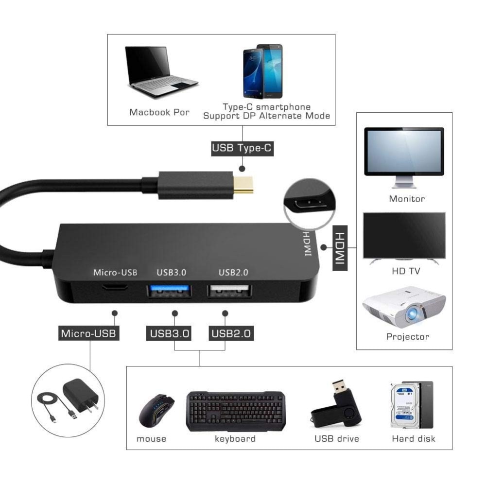 Onvian usb c hub  to 4k hdmi hub usb 3.0 usb 2.0 adapter type c usb hub 3.1 splitter port til macbook pro huawei xiaomi samsung