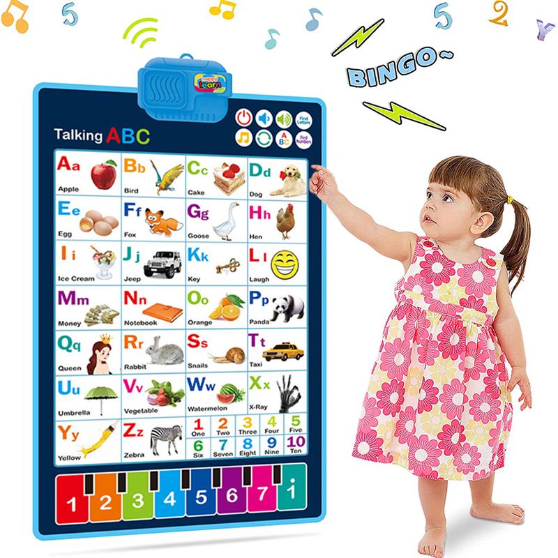 Angoily 1pc Early Education Wall Chart Map Early Education