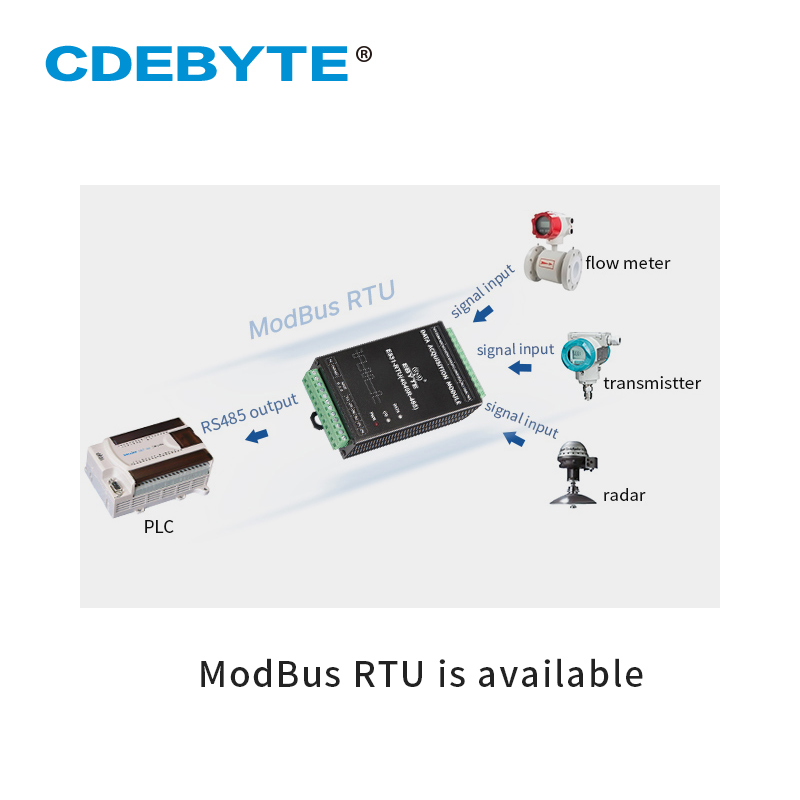 E831-RTU (4040R-485) Digitale Menge 4 Kanal Digital Eingang Relais Ausgang Modbus RTU Trockenen kontaktieren erwerb IO Controller