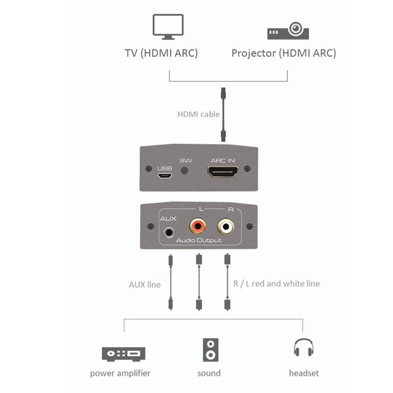 ARC Converter HDMI ARC to RAC o Converter L/R RCA 3.5mm o Adapter for HD DVD Blu-Ray PS3 PS4 Apple TV