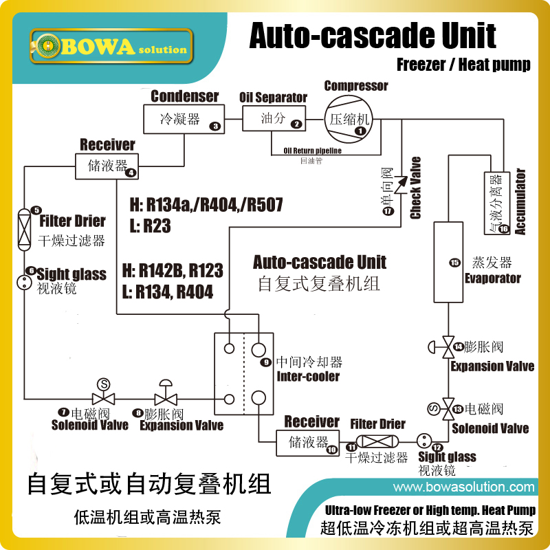 R23 thermostatic expansion valves is working as throttle valves in auto-cascade refrigerant plant or 2-compressors cascade units