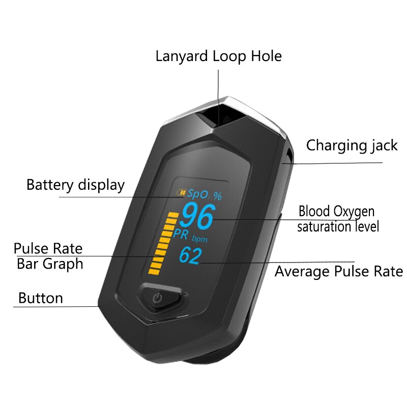 OLED Finger Pulse Oximeter Chargeable Blood Oxygen Oximeters Blood Oxygen Saturation Meter Health Diagnostic Monitor