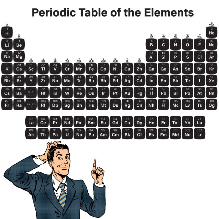 Chemical Element Periodic Table Sticker Middle School Chemistry Laboratory Wall Sticker Classroom Corridor Cultural Wall Sticker