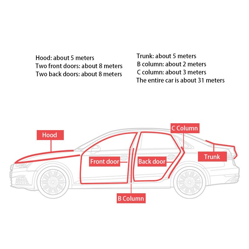 Car Door Rubber L-type Seal Strips for Skoda Octavia A5 A7 RS Fabia ...