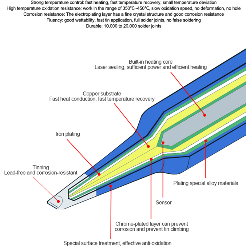 C210 Soldeerbout Tip C210 Tips Voor Gvm T210/Oss T210 Soldeerstation Universele Jbc 210 C210 handvat Sugon T26