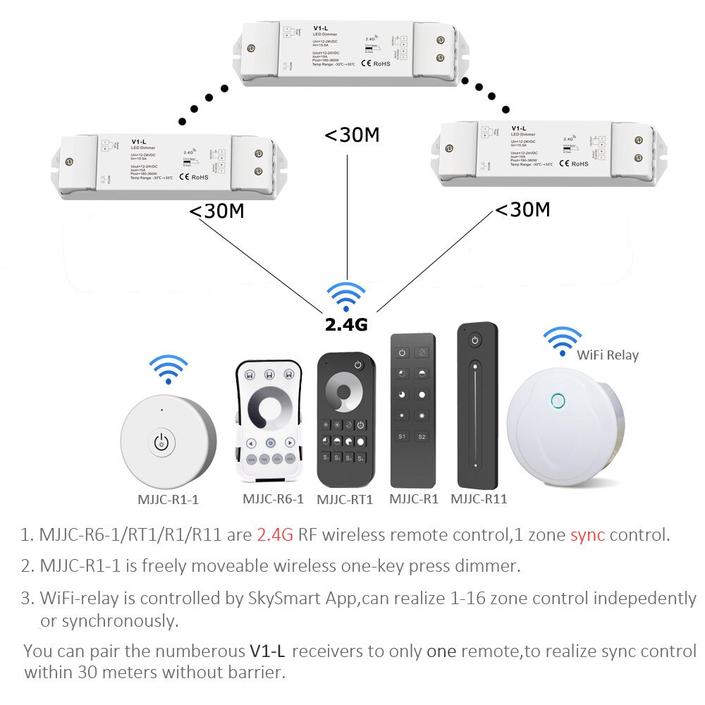 LED Dimmer 12v 24v 1CH 15A DC PWM 2.4G Wireless Smart Wifi Wall Touch Single Color LED Strip Light Dimmer Controller Switch V1-L