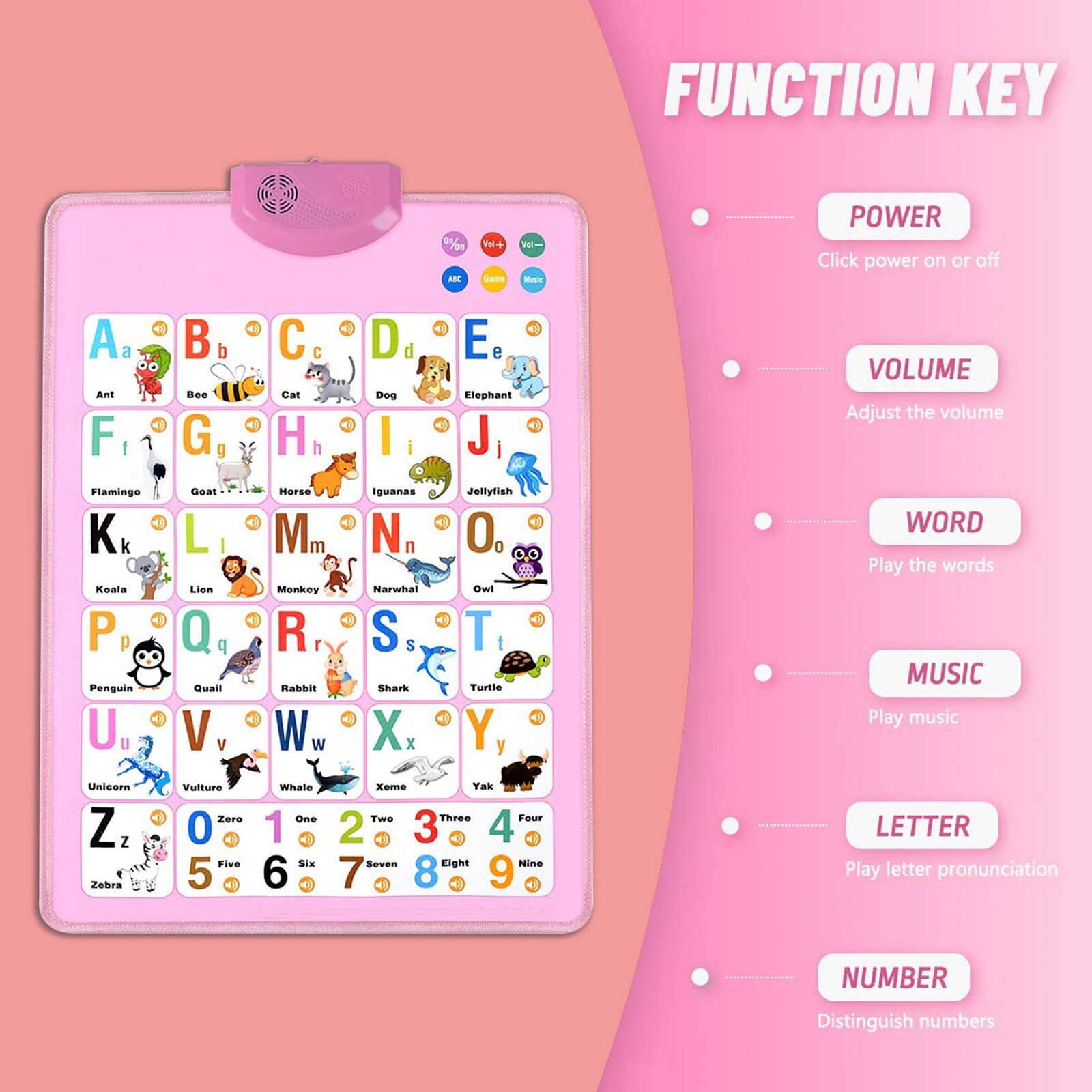 Electronic Alphabet Wall Chart Interactive Talking Music Alphabet Board English Letters Numbers Language Learning Toy Baby Kids
