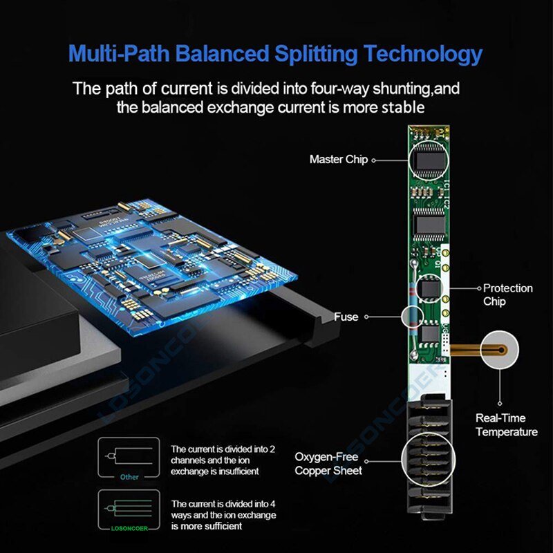 SP3676B1A SP3676BIA Battery For Samsung Galaxy Note 10.1 GT-N8000 N8005 N8010 N8013 N8020 P5100 P5113 P7500 P5110 P7510 Battery