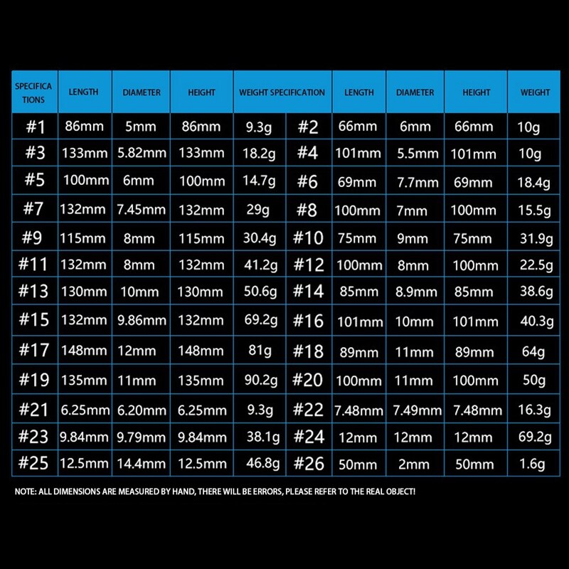 131-Piece Thread Press-Up Kit Set Garage Tool Thread Repair Tool